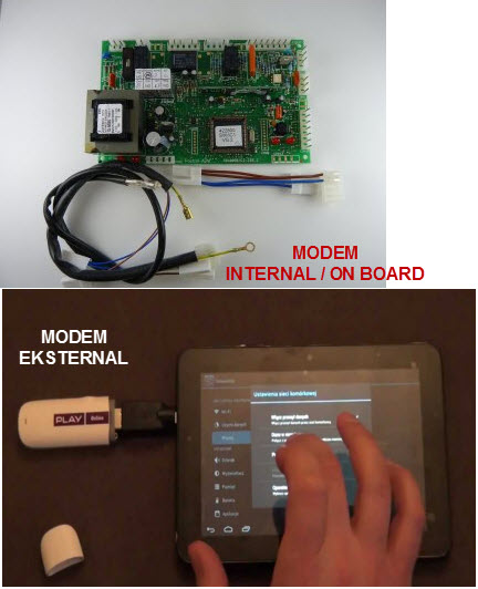 Jenis Modem Internet